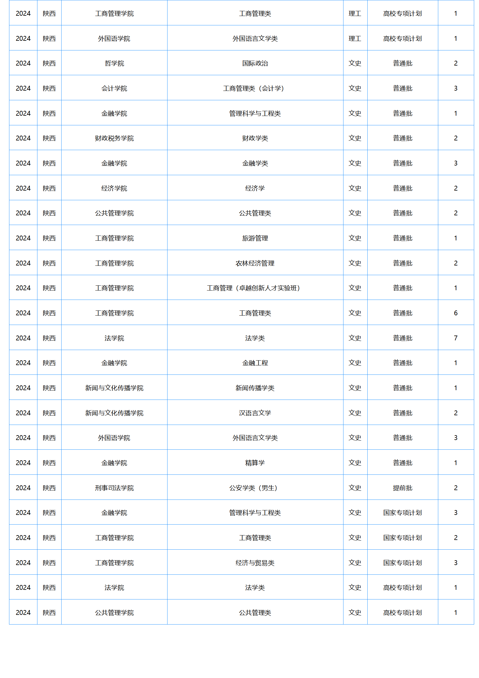中南财经政法大学－2024年招生计划